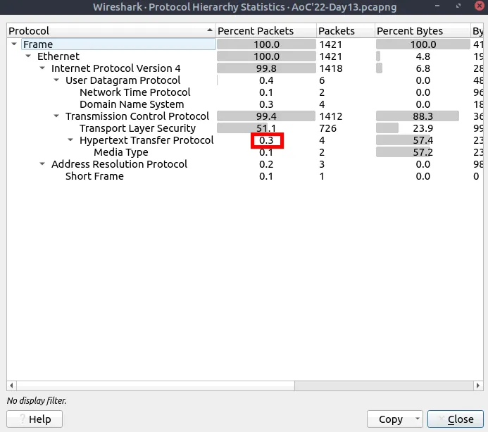 Screenshot of Wireshark's Protocol Hierarchy menu