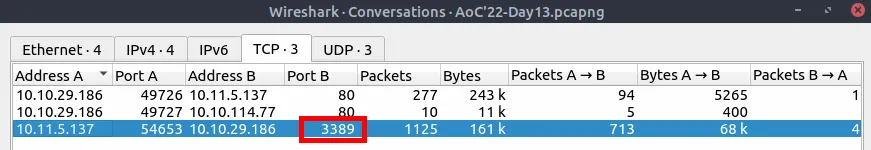Screenshot of Wireshark's TCP conversations