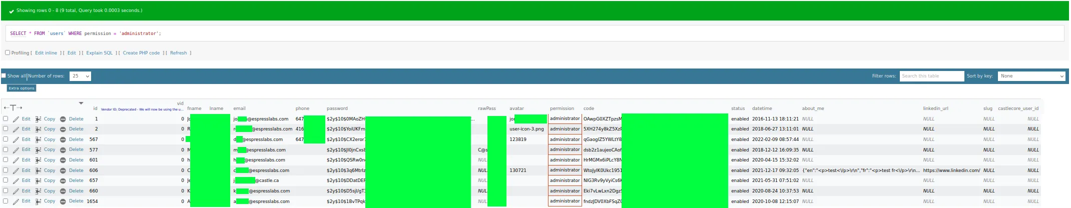A screenshot of the users table, filtering only the administrators