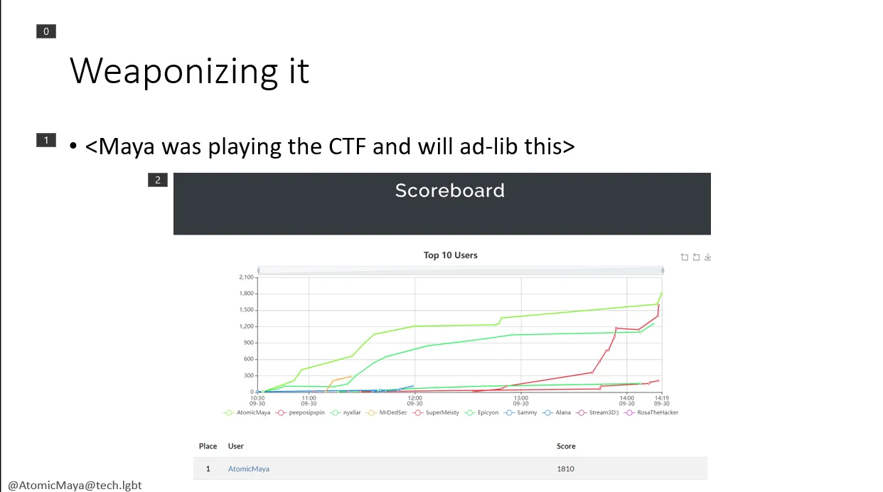 Screenshot of a slide, titled "Weaponizing it", with the text showing "<Maya was playing the CTF and will ad-lib this" with a picture of the scorebaord underneath