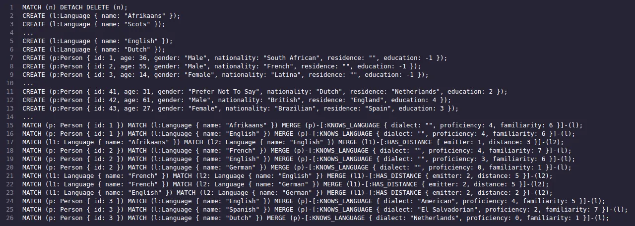 A screenshot of the Cypher input which would be used to generate the database