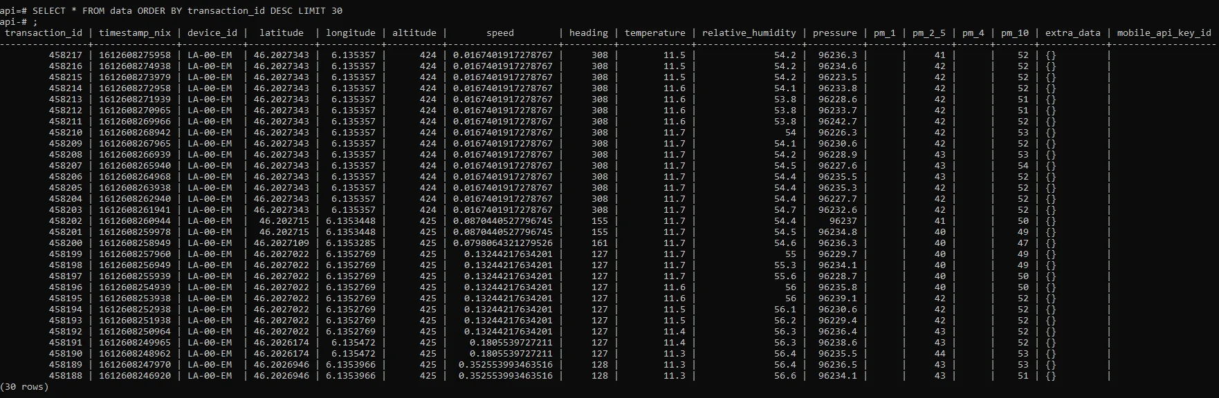 screenshot of a database excerpt displaying data actively ingested by the service