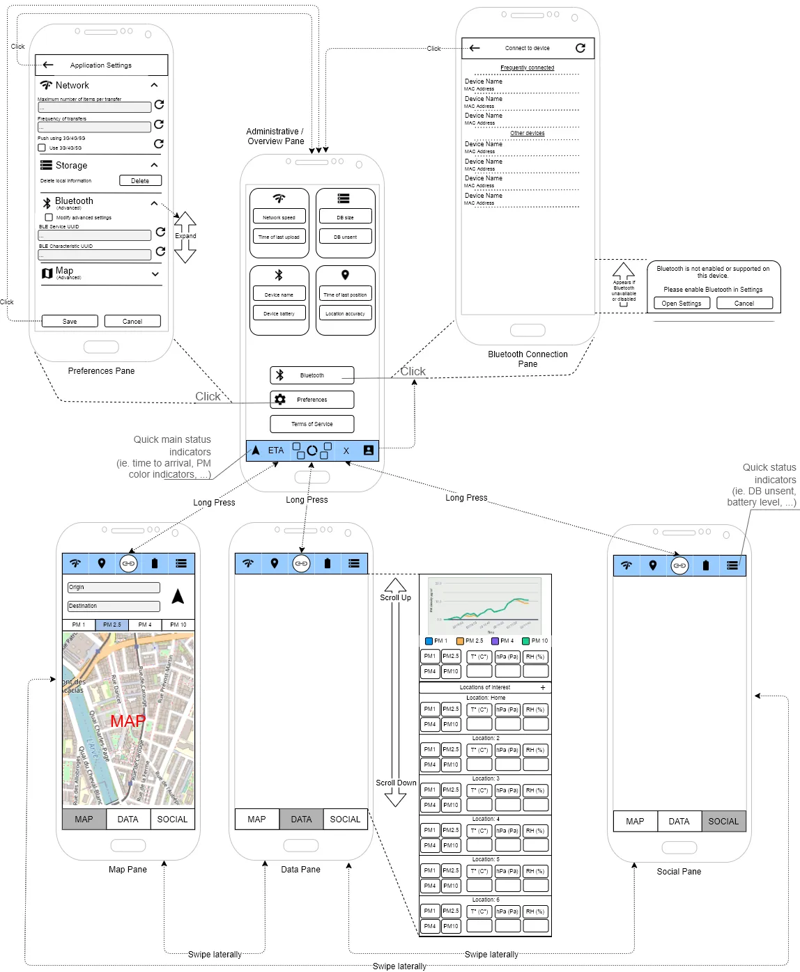 diagram of the reworked design for the app layout and various interactions. several panes are visible, as well as the buttons and flows to move around the app