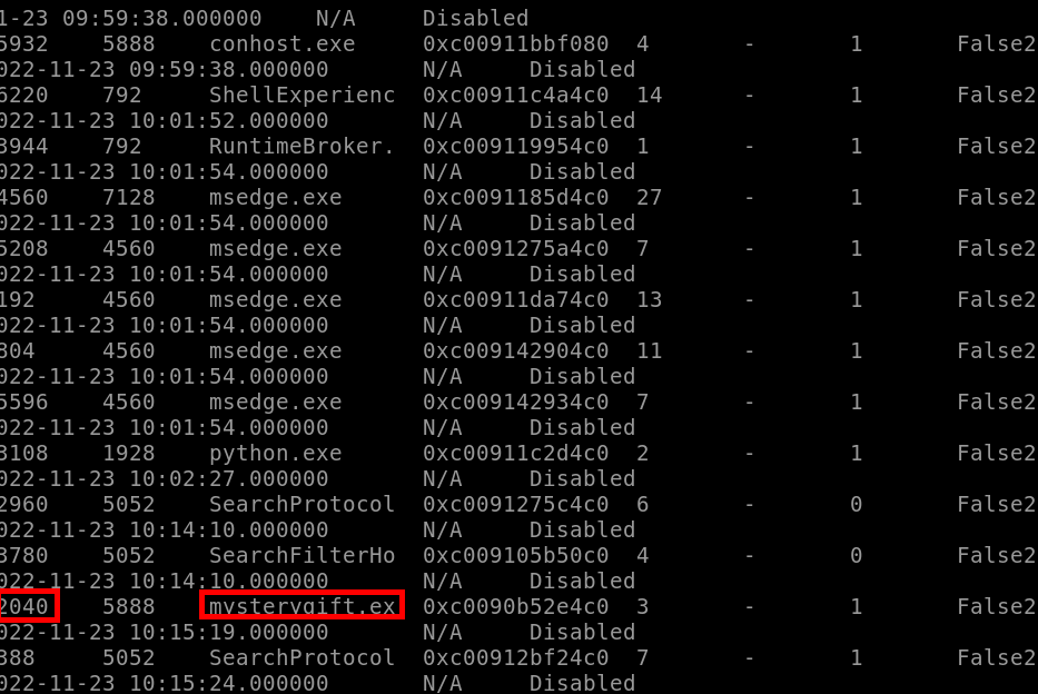 Screenshot of volatility's output.