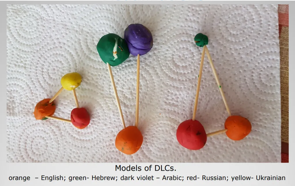 initial dlc modelization
