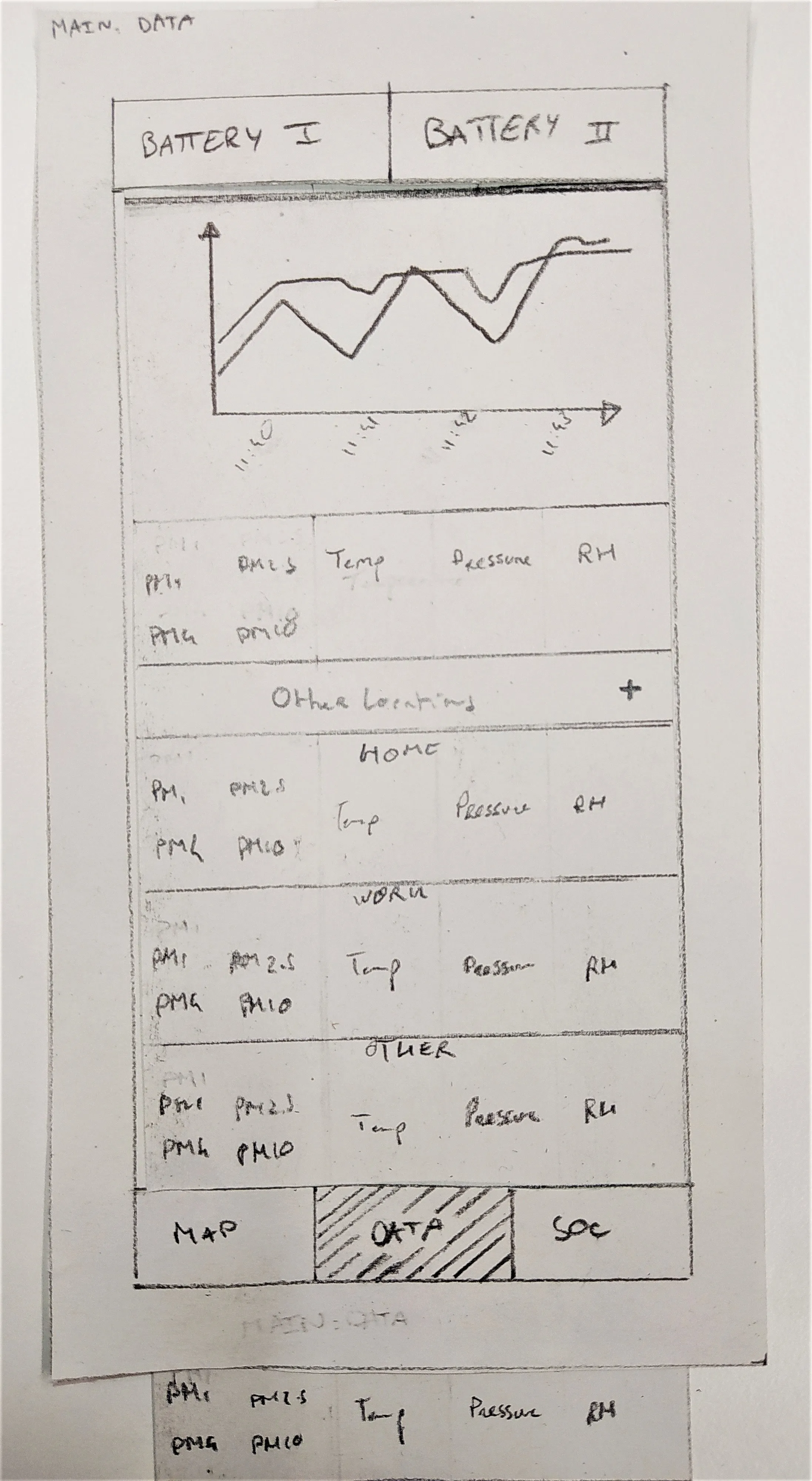 picture of a paper styled interface showing the design of the data pane