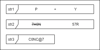 Setting up the variables