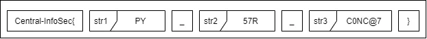 Concatenating the strings