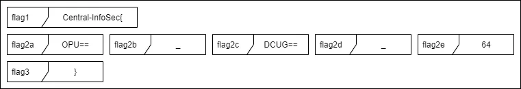 Analyzing the assignments