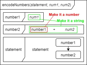Analyzing the function