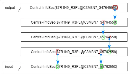 Setting up the variables.