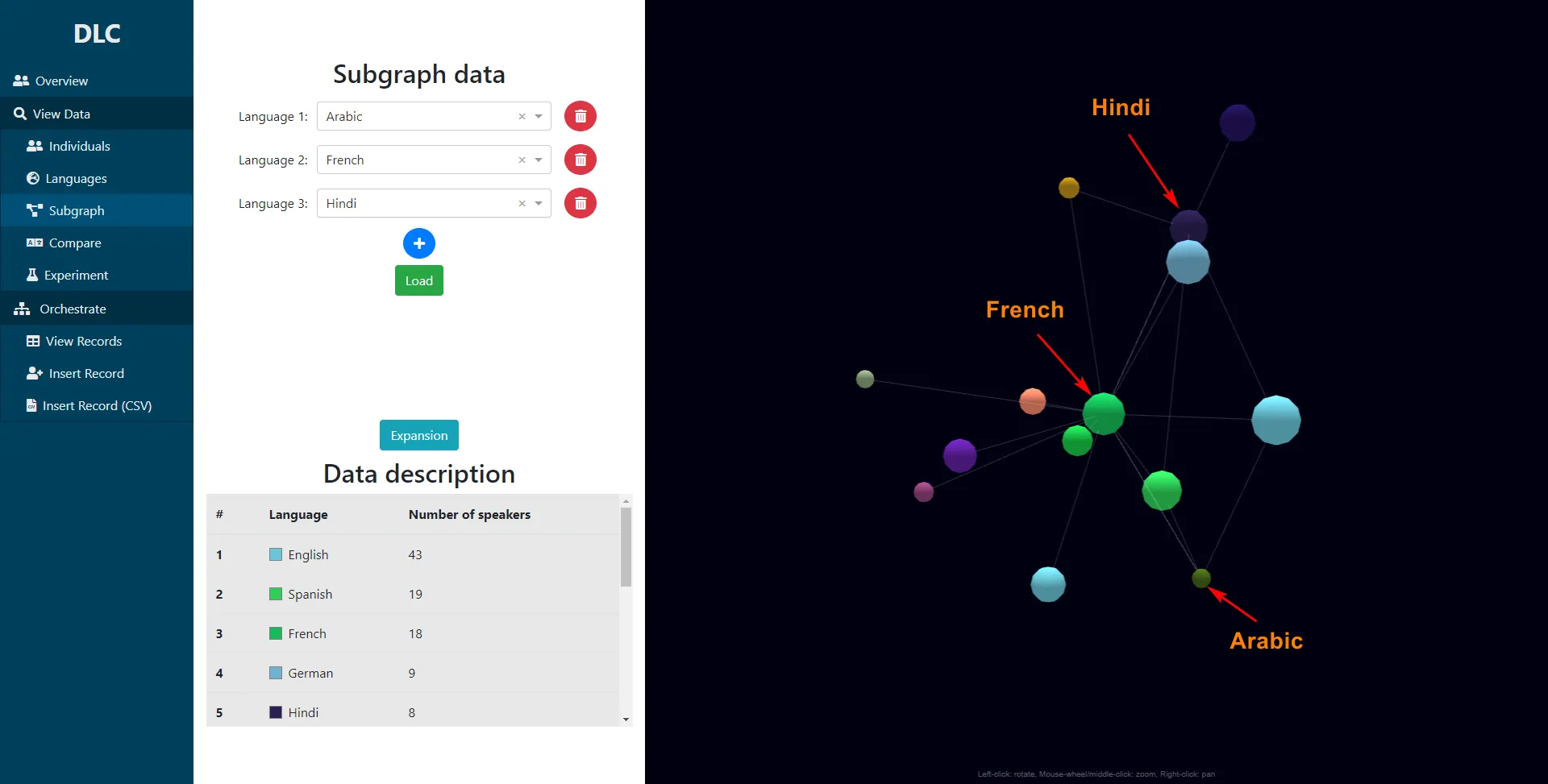 The UI, showing a subgraph of all languages as related to a selected set of languages