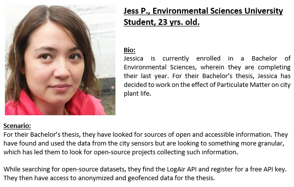 screenshot of a user story, with a picture sourced from this person does not exist, a a headline ('Jess P, Environmental Sciences University Student'), a bio and a scenario about why they would want this data
